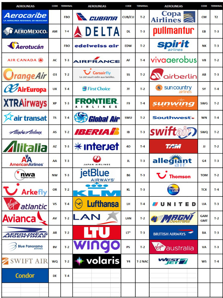 Airlines and Terminals at the Cancun Airport