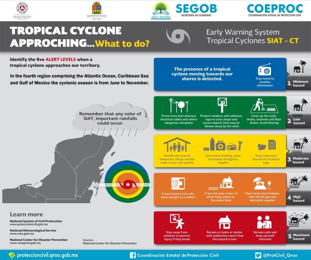Hurricane Season Information Cancun Airport