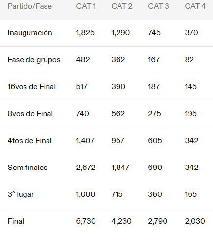 FIFA World Cup 2026 Tickets Cost